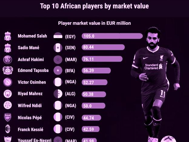 Bonuses and Promotions: What African Players Should Look For