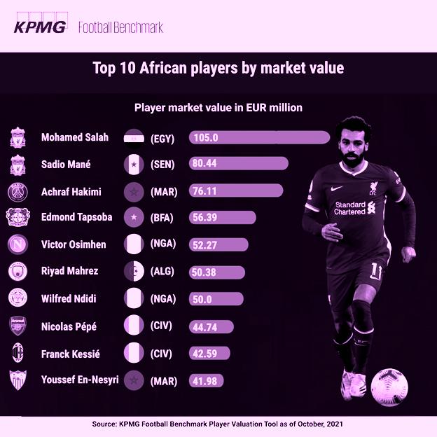 Bonuses and Promotions: What African Players Should Look For